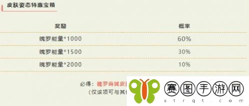 英雄联盟手游皮肤姿态特惠宝箱有什么 英雄联盟手游皮肤姿态特惠宝箱奖励介绍