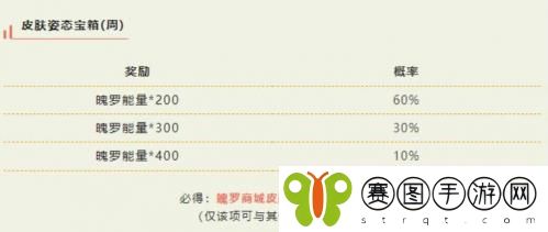 英雄联盟手游皮肤姿态特惠宝箱有什么 英雄联盟手游皮肤姿态特惠宝箱奖励介绍