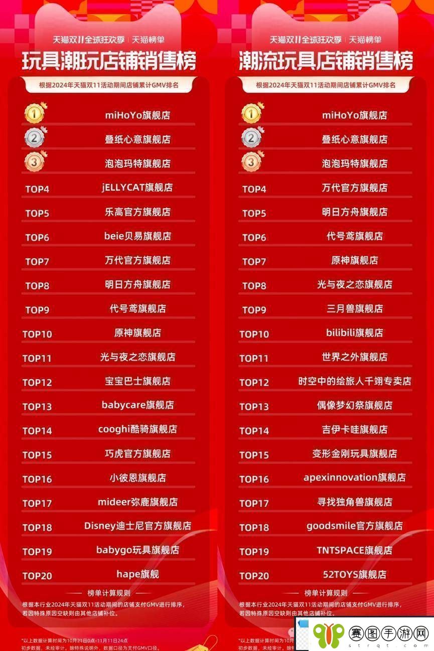 米哈游游戏周边热销游戏衍生品成新增长点