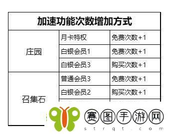 不朽家族钻石怎么用有效提升战力