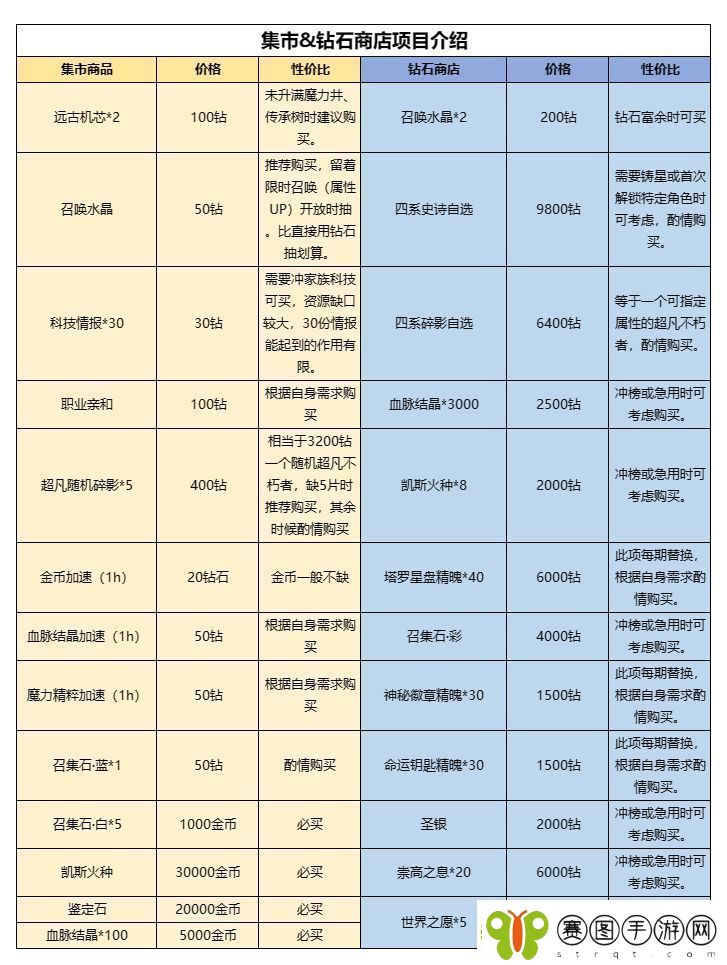不朽家族钻石怎么用有效提升战力