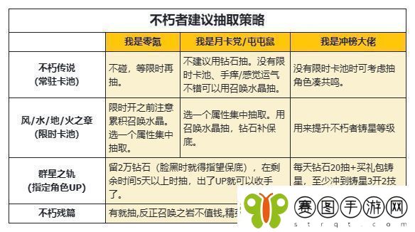 不朽家族钻石怎么用有效提升战力