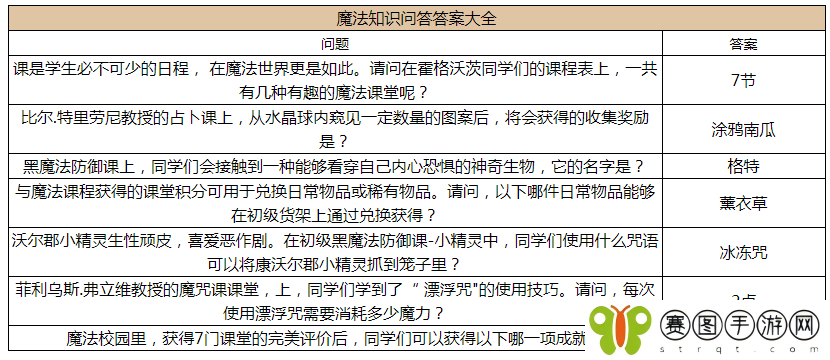 哈利波特魔法觉醒2022魔法知识问答答案是什么 2022魔法知识问答答案介绍