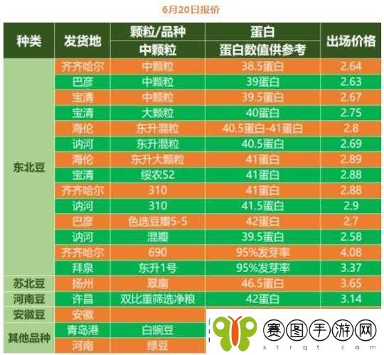 大豆行情网免费