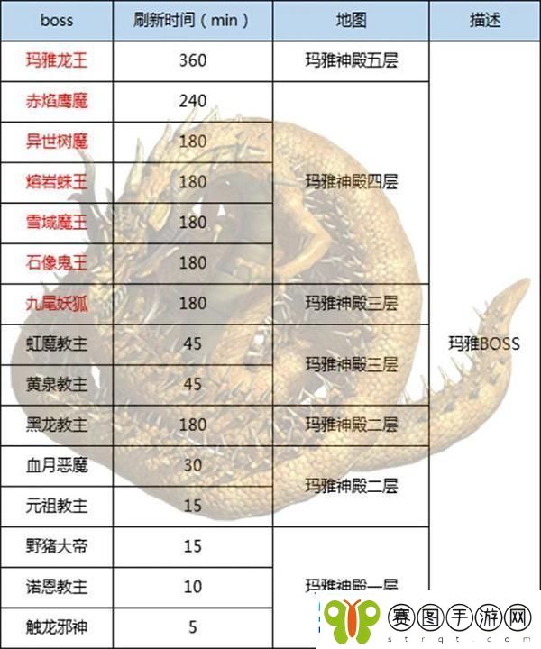 王者传奇史上最全BOSS攻略！快来抱走！