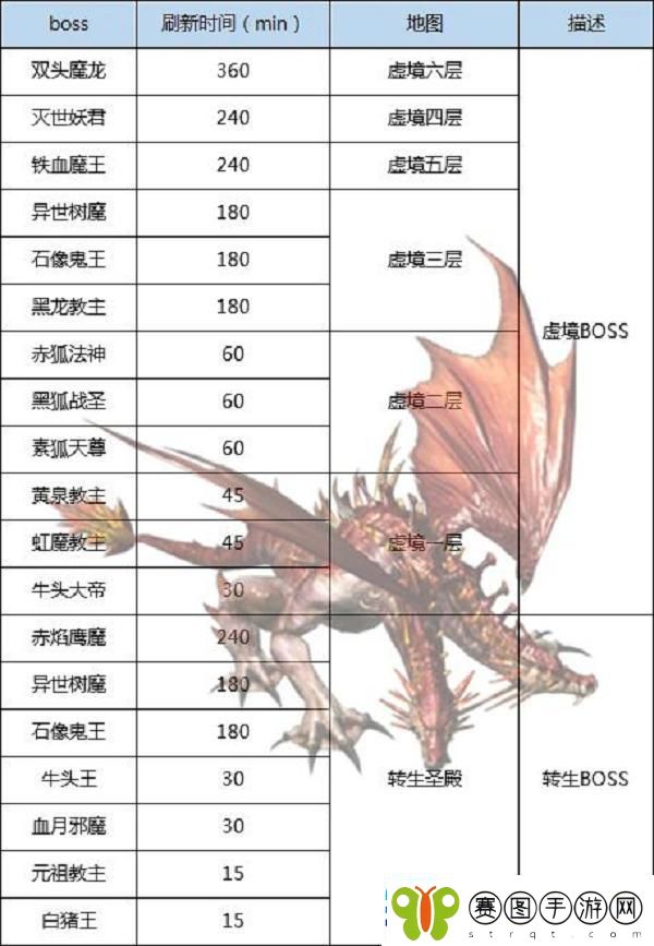 王者传奇史上最全BOSS攻略！快来抱走！