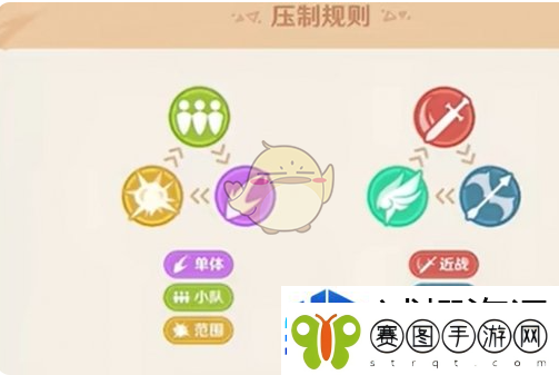 原神自走棋获胜玩法思路