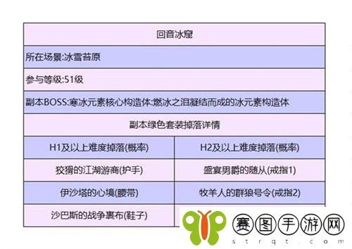 暗黑破坏神不朽回音冰窟通关怎么打 暗黑破坏神不朽回音冰窟通关攻略