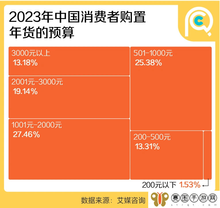 微信“送礼”功能重启