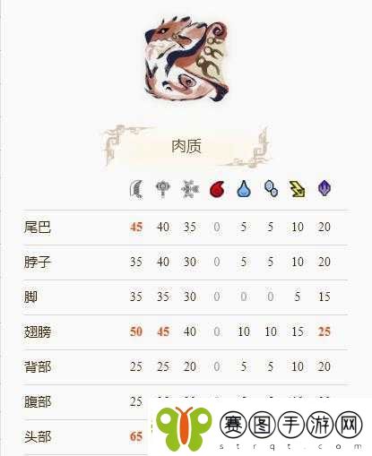 怪物猎人世界火龙弱点详解
