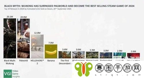 2024IGN年度游戏排行支持率一览