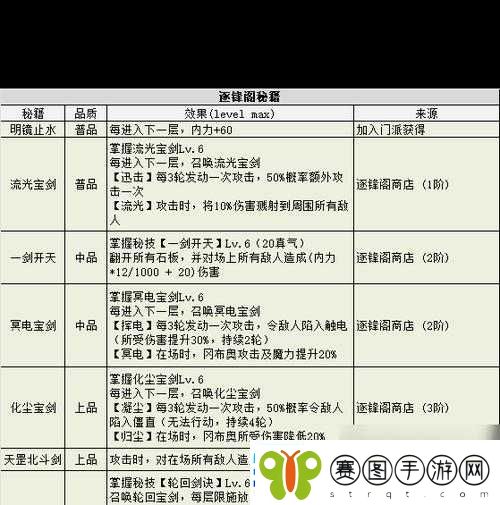 不思议迷宫新手入门指南