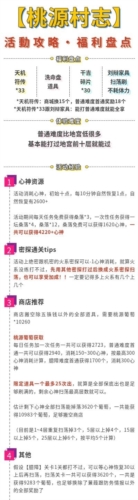 代号鸢桃源村志怎么玩