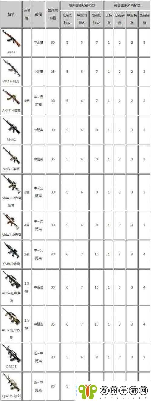 CF手游荒岛特训