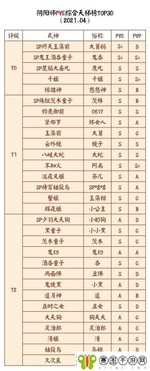 阴阳师手游PVE输出式神强度排行榜及深度解析