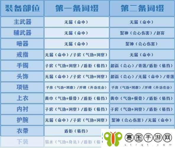 天涯明月刀手游天香与移花