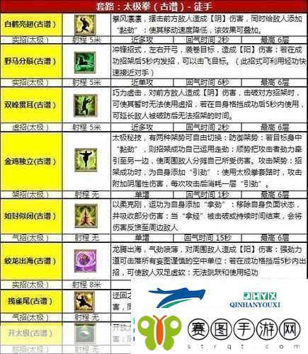 九阴真经十大平民武学