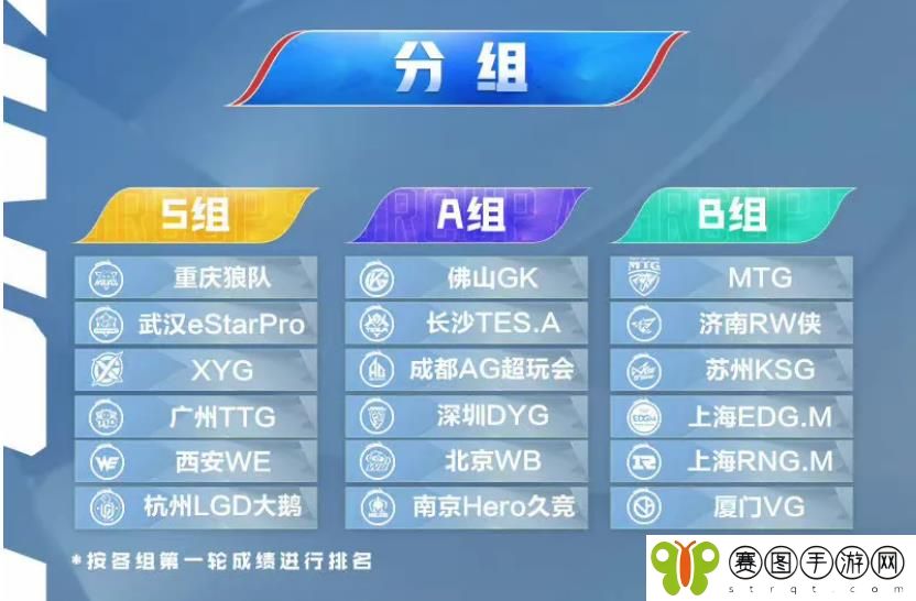 王者荣耀2022KPL春季赛常规赛第二轮分组名单分享