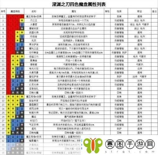 魔渊之刃新手必看