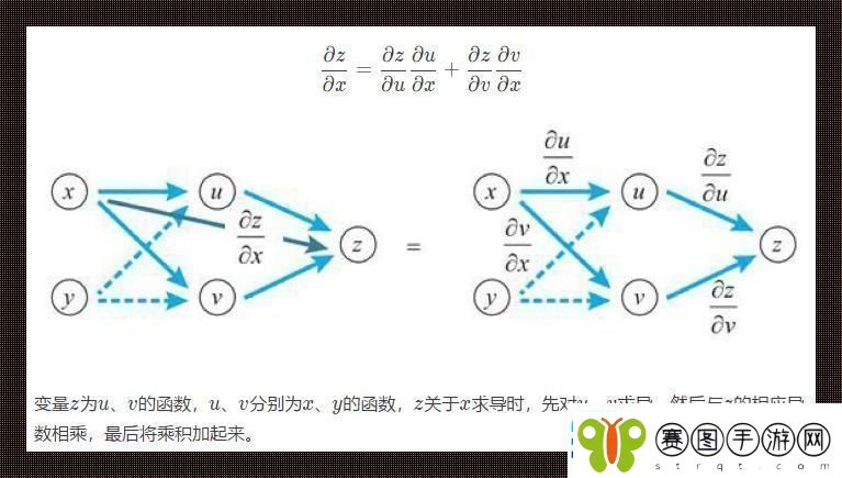 偶数链