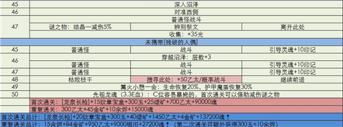 地下城堡3秘境11怎么打 地下城堡3秘境11遗迹密林详细攻略