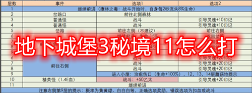 地下城堡3秘境11怎么打 地下城堡3秘境11遗迹密林详细攻略