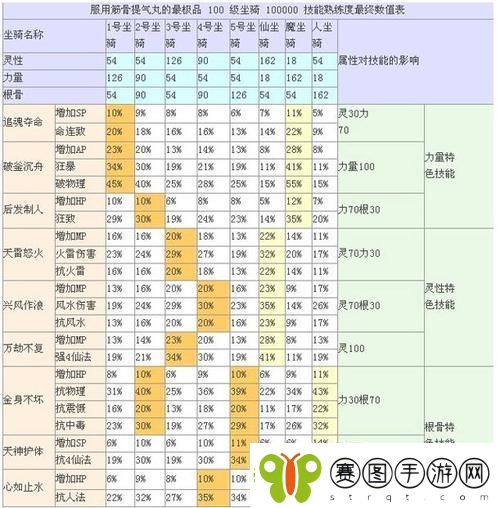 大话西游二坐骑熟练