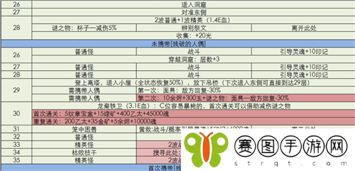 地下城堡3秘境11怎么打 地下城堡3秘境11遗迹密林详细攻略
