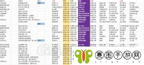 魔兽世界8.0神圣牧艾泽里特护甲特质详解