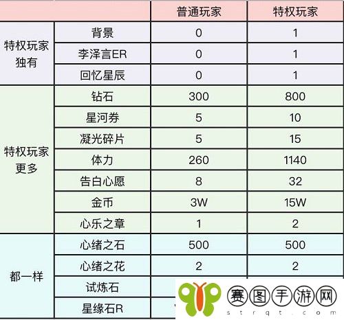 恋与制作人馥郁日光限时活动怎么做 恋与制作人馥郁日光限时活动攻略