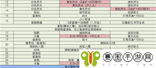 地下城堡3秘境11怎么打 地下城堡3秘境11遗迹密林详细攻略