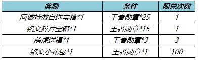 王者荣耀王者勋章怎么获得 王者荣耀王者勋章获得方法介绍