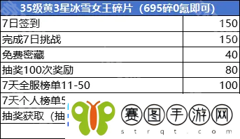 百炼英雄2024冰雪派对怎么氪金划算