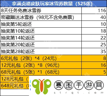 百炼英雄2024冰雪派对怎么氪金划算