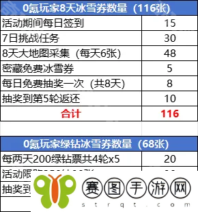 百炼英雄2024冰雪派对怎么氪金划算