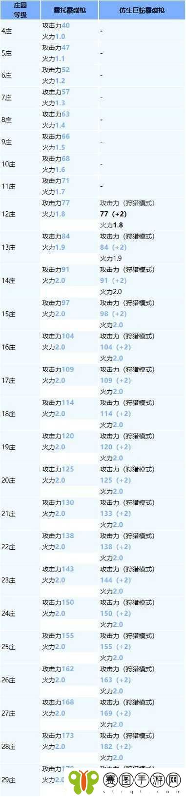明日之后游戏中武器交易全面指南条件、流程及方法详细介绍