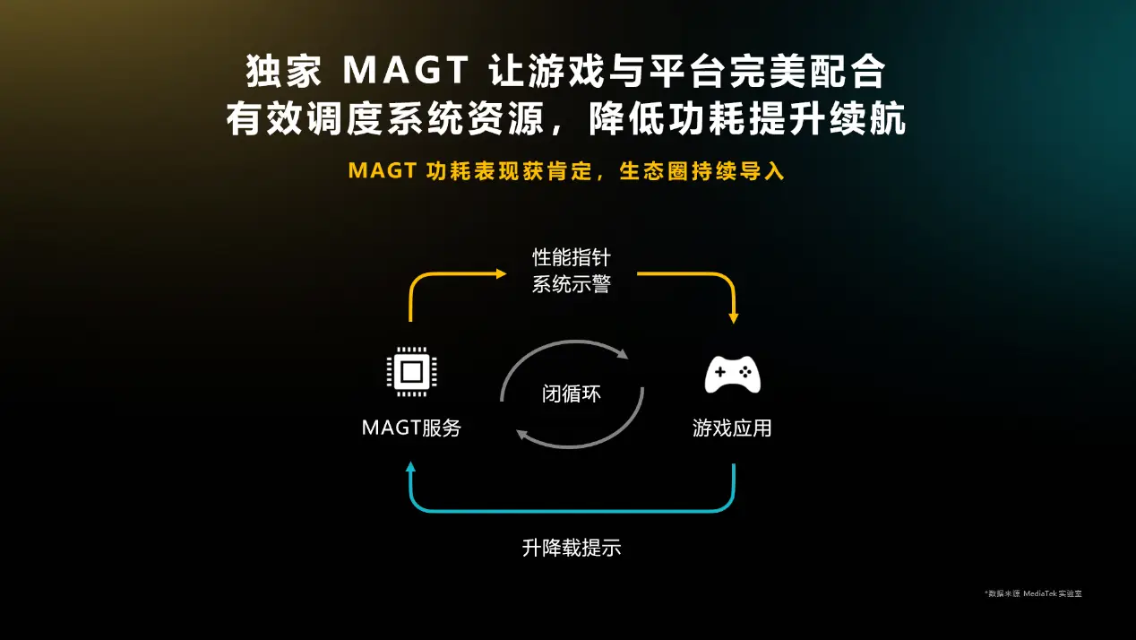 英雄联盟手游登陆天玑星速引擎
