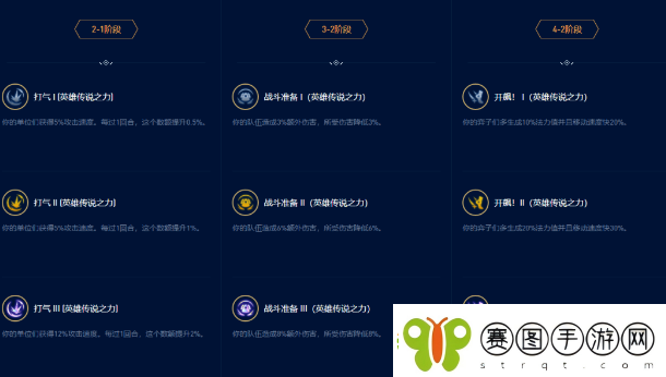 云顶之弈13.16版本开飚盖伦阵容怎么玩