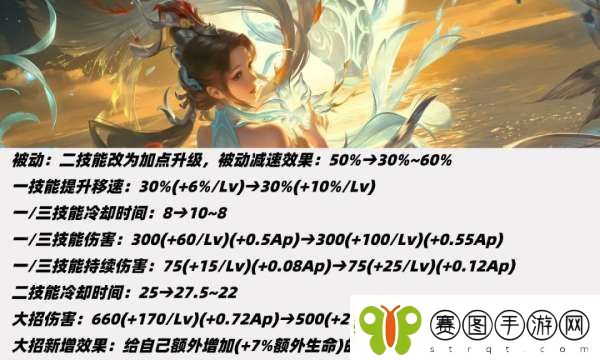 13辅助调整！两大T0挨刀