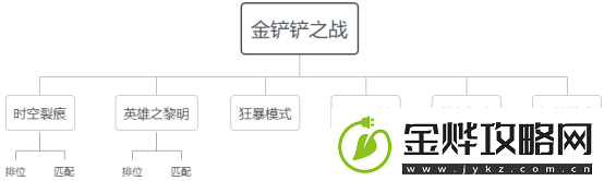 金铲铲之战游戏玩法攻略