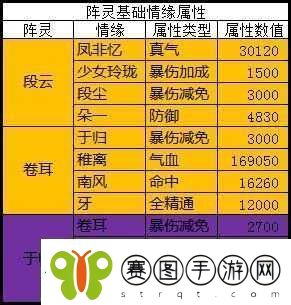 诛仙手游曾书书角色深度解析