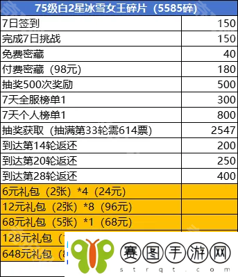 百炼英雄2024冰雪派对怎么氪金划算