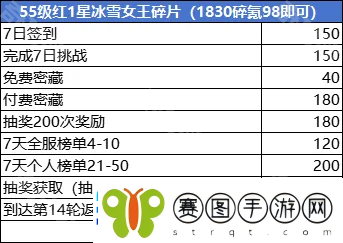 百炼英雄2024冰雪派对怎么氪金划算