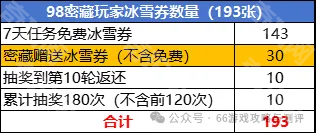 百炼英雄2024冰雪派对怎么氪金划算