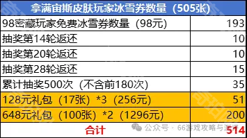 百炼英雄2024冰雪派对怎么氪金划算