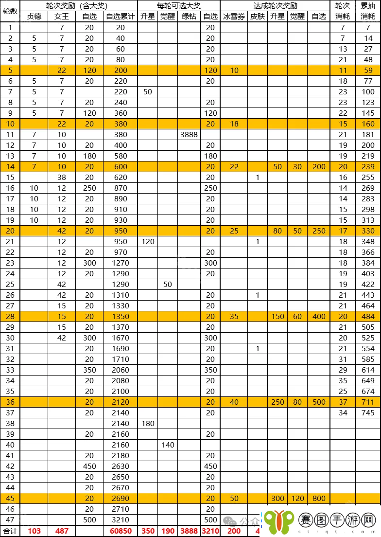 百炼英雄2024冰雪派对怎么氪金划算