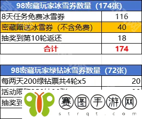 百炼英雄2024冰雪派对怎么氪金划算