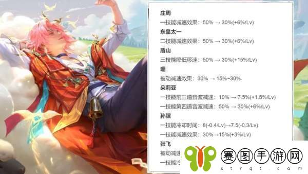 13辅助调整！两大T0挨刀