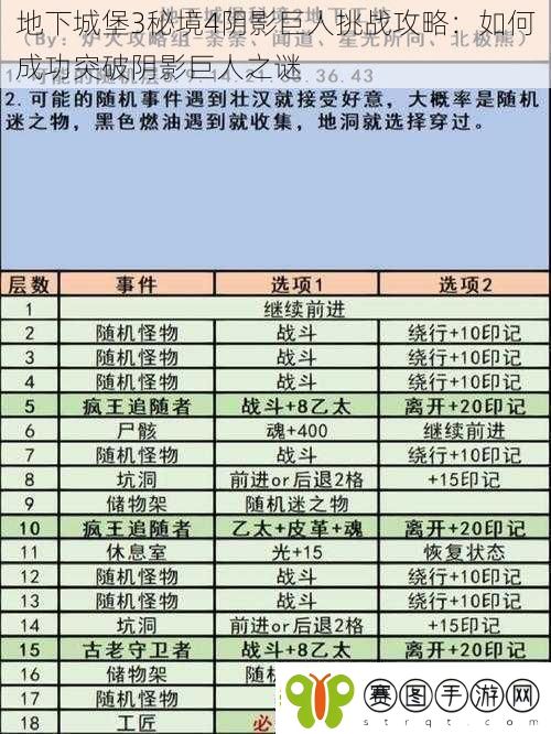 地下城堡3秘境4阴影巨人挑战攻略