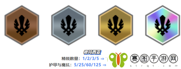 云顶之弈13.16版本开飚盖伦阵容怎么玩